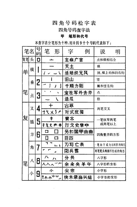 查詢號碼 1988 是什么龙